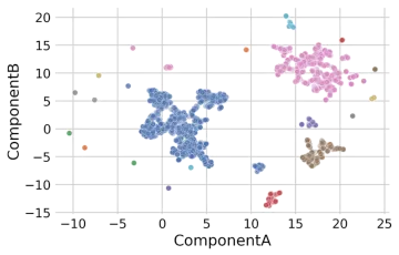 Comparative values are used for clustering. Here, for example, for the characteristics of component A and component B. R&P will be happy to advise you. Just contact us.