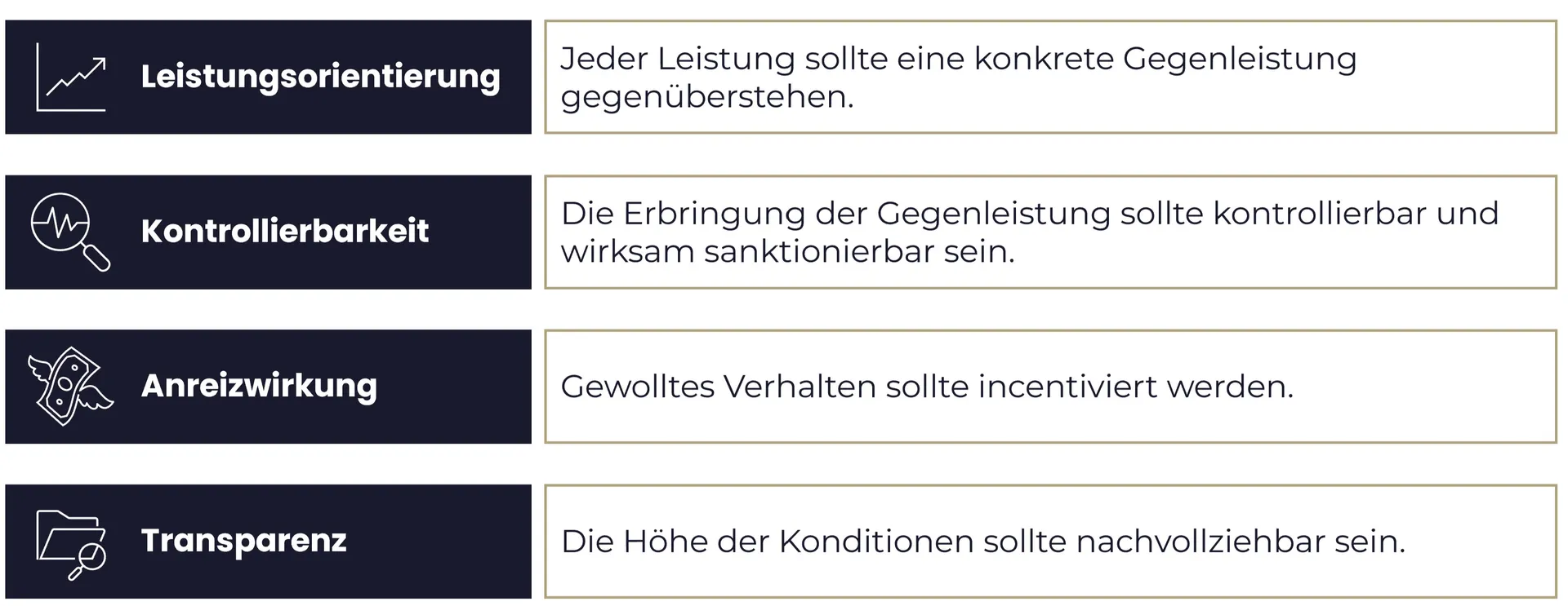 Merkmale eines zukunftsfähigen Konditionensystems: Leistungsorientierung, Kontrollierbarkeit, Anreizwirkung, Transparenz