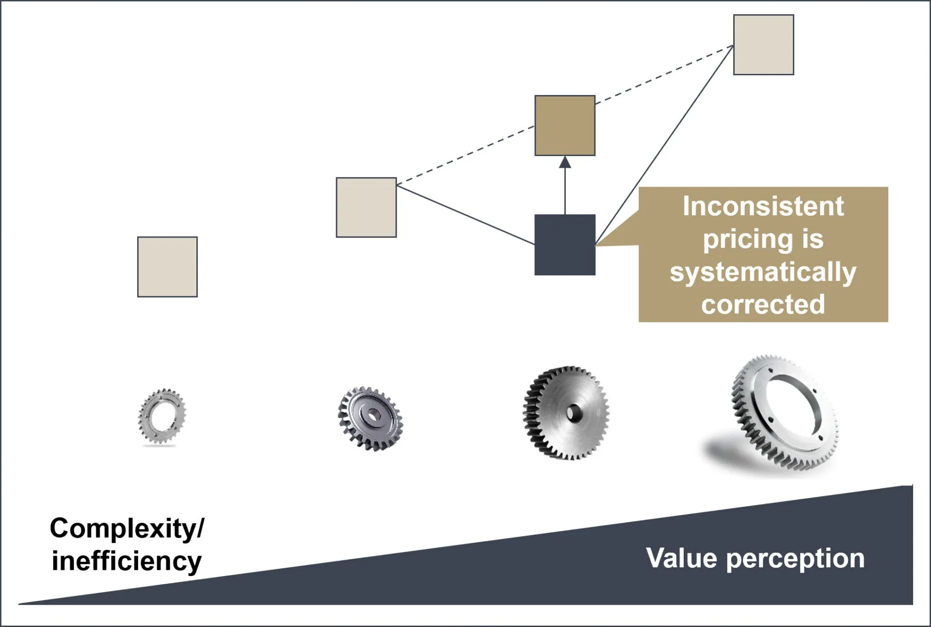 Family pricing: gears is a good illustration of how it works