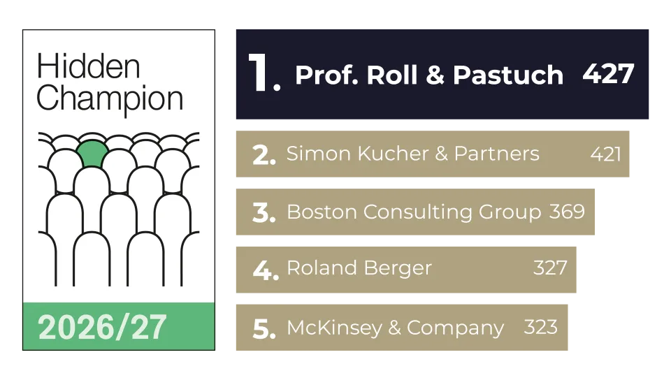 Hidden Champion Ranking für Pricing & Vertrieb 2026/27 mit Prof. Roll & Pastuch auf dem ersten Platz