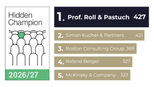 Hidden Champion Ranking f&uuml;r Pricing & Vertrieb 2026/27 mit Prof. Roll & Pastuch auf dem ersten Platz