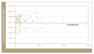 The Problem with Net Prices &ndash; and How They Really Work