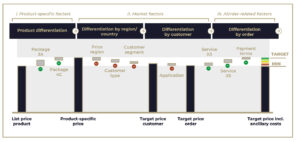 The Problem with Net Prices &ndash; and How They Really Work