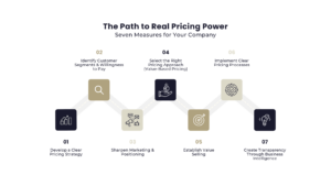 Pricing Power &ndash; Myths and Realities