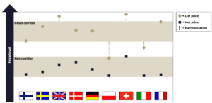 “Effectively Managing Local Subsidiaries &ndash; Achieving Your Goals with Gross-to-Net