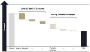 “Effectively Managing Local Subsidiaries &ndash; Achieving Your Goals with Gross-to-Net